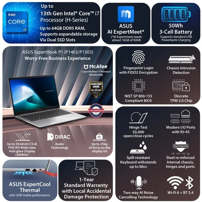 p1 expertbook