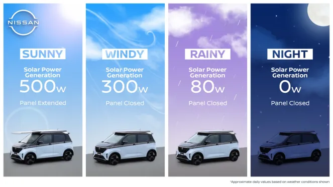 251022-01_Infografic_Weather_ENG_Ao-Solar_RGB_Digital_inline