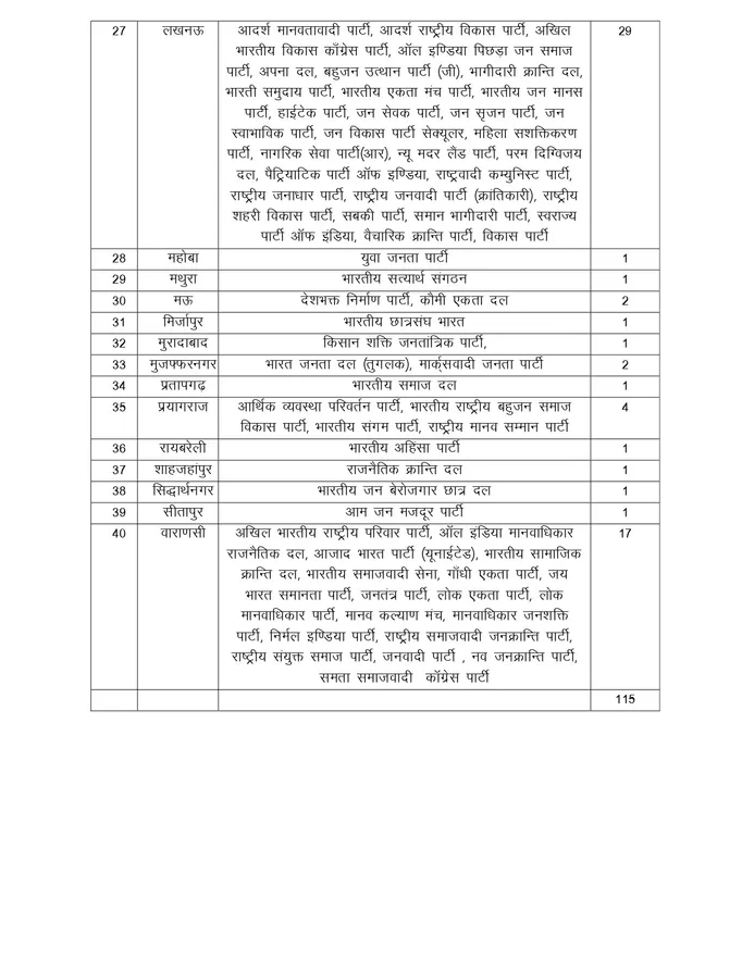 115 political party up