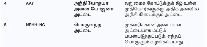 ration 1
