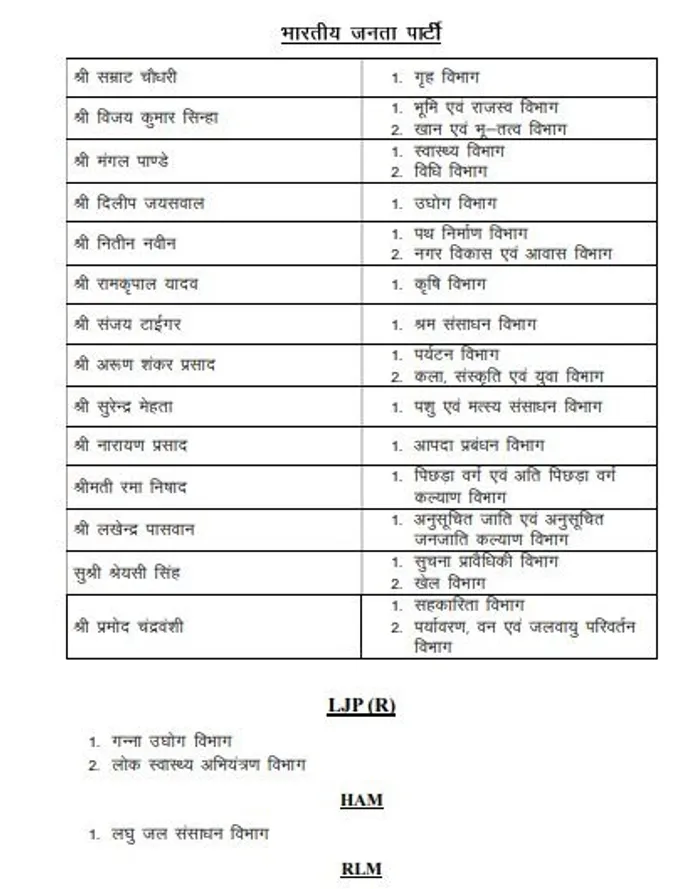 nitish cabinet minister