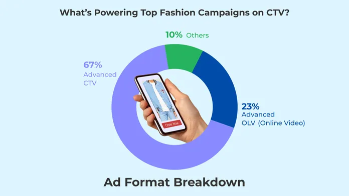 VDO.AI Report Graph 2