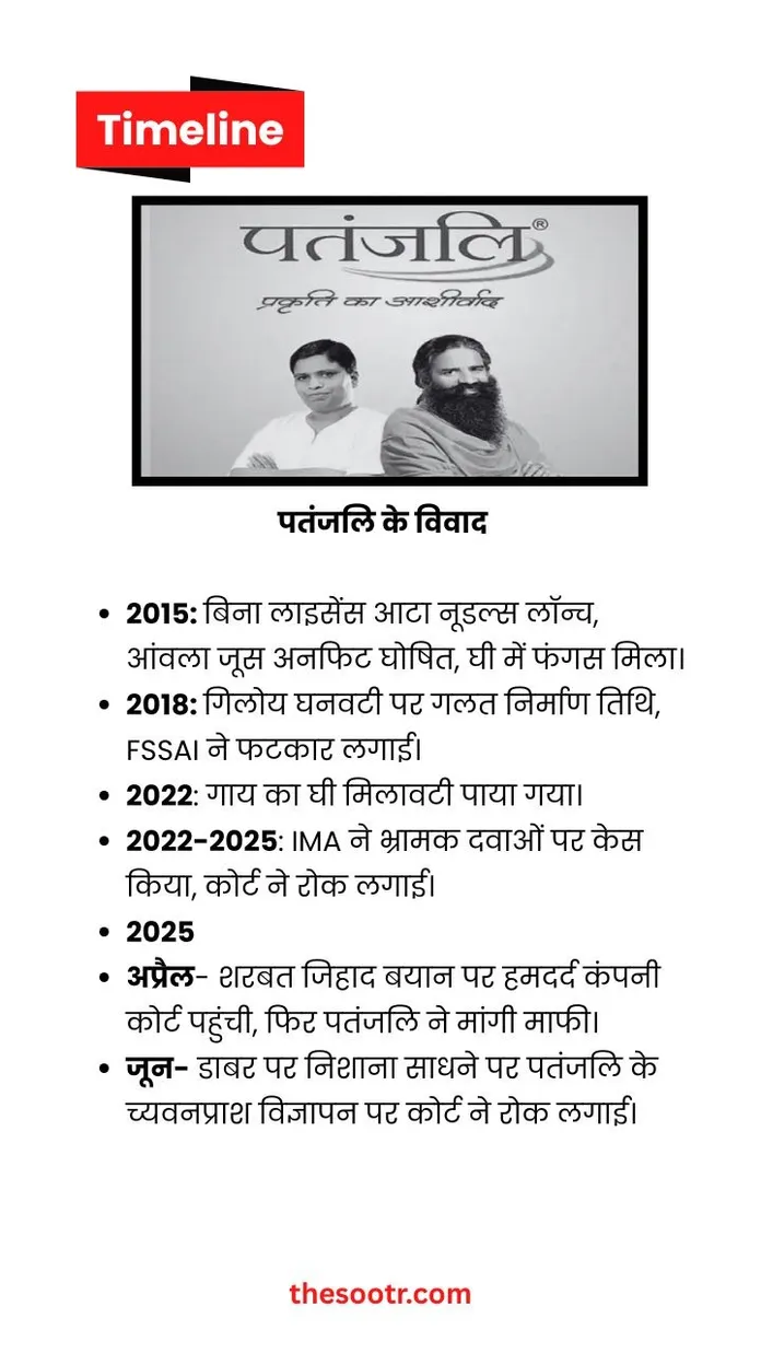 patanjali