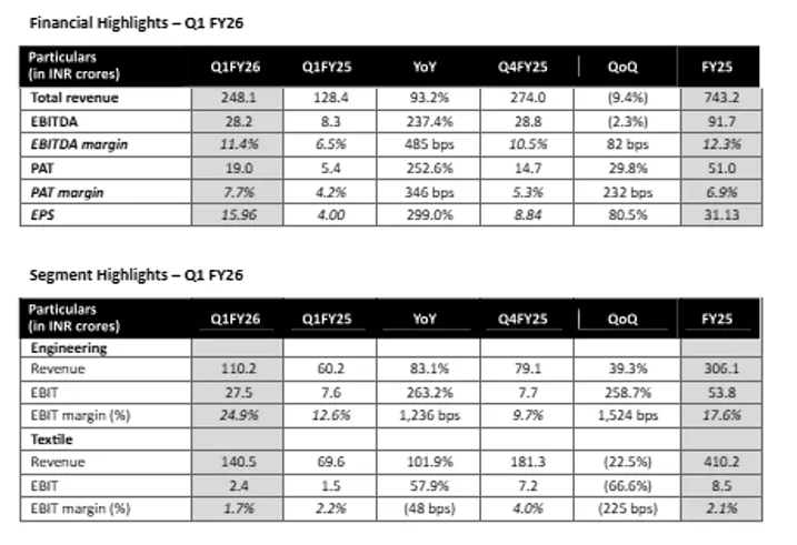 Financial Highlights – Q1 FY26