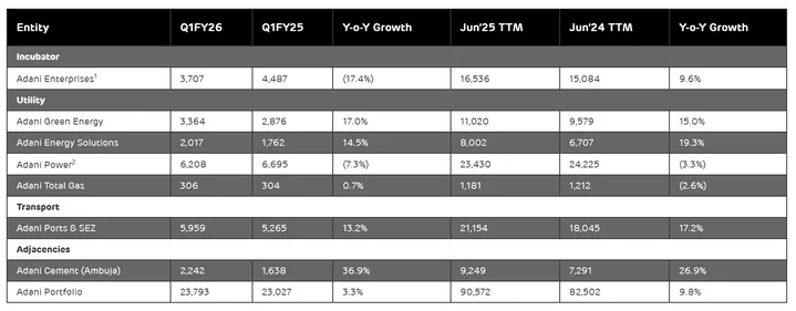 Company-wise Financial Performance (EBITDA in INR crores)
