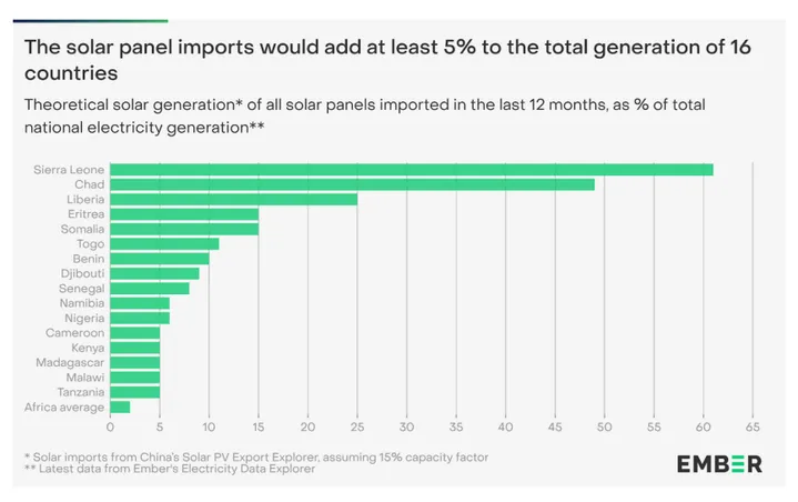 imported energy panels 