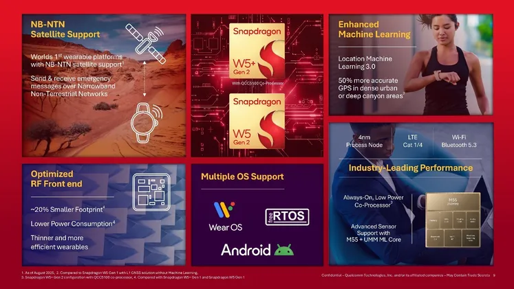 Snapdragon W5+ and W5 Platforms