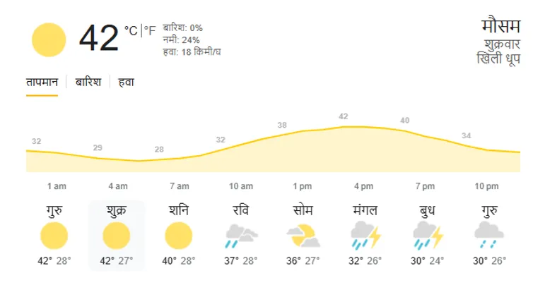 GT vs SRH
