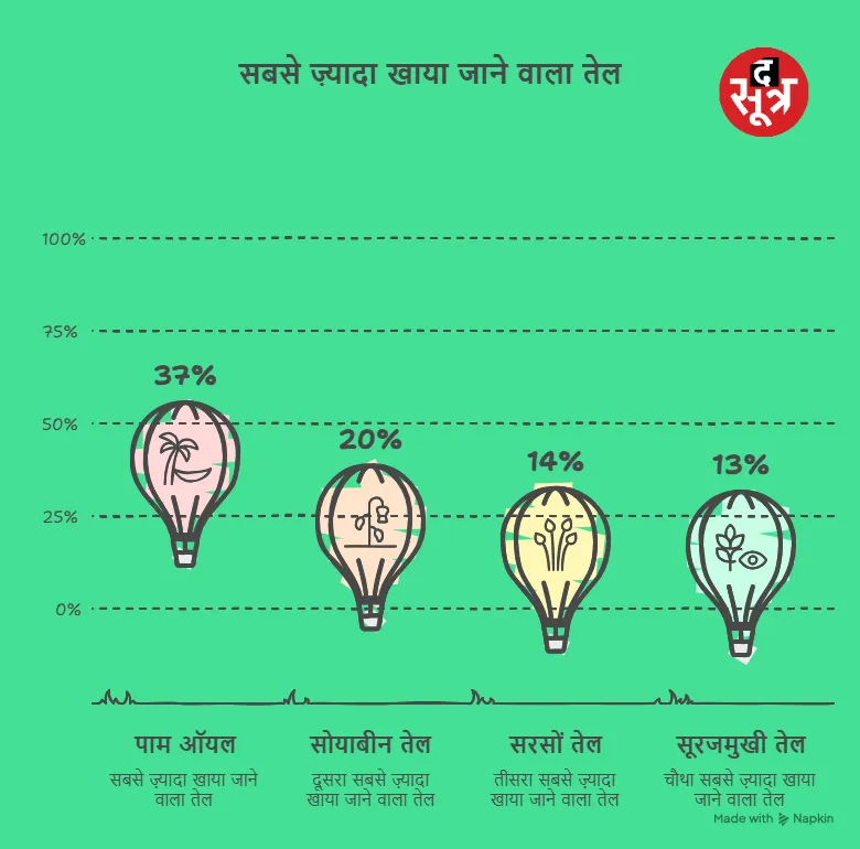 oil consumption in india