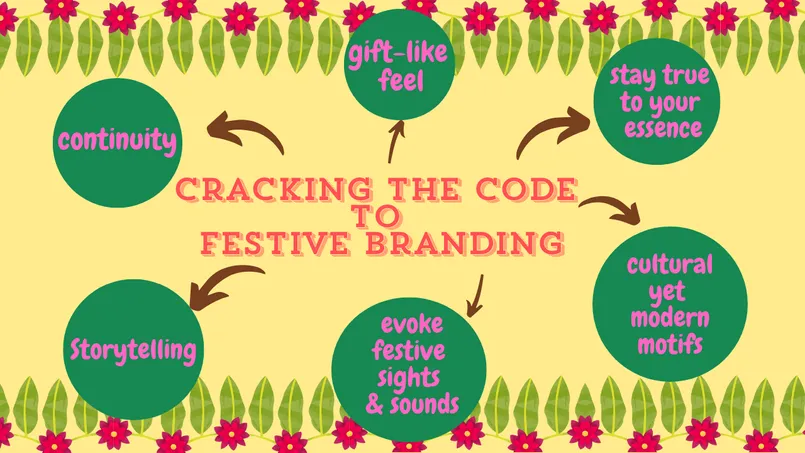 festivee infographic