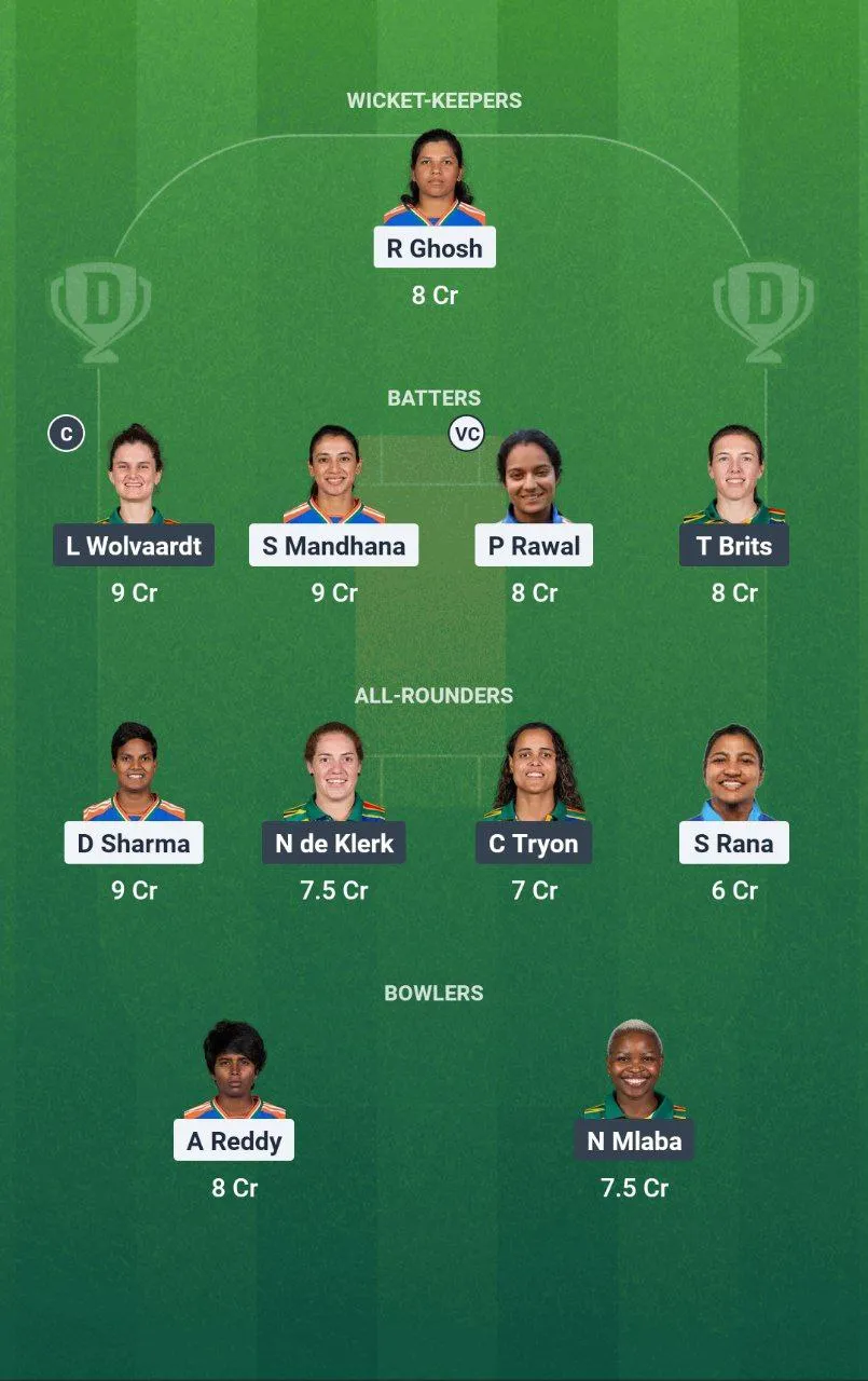 IN-W vs SA-W