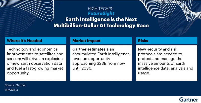 High-Tech FutureSight Earth Intelligence