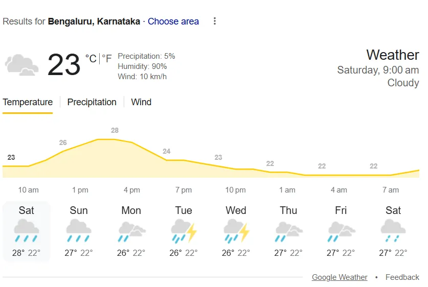 Bengaluru weather