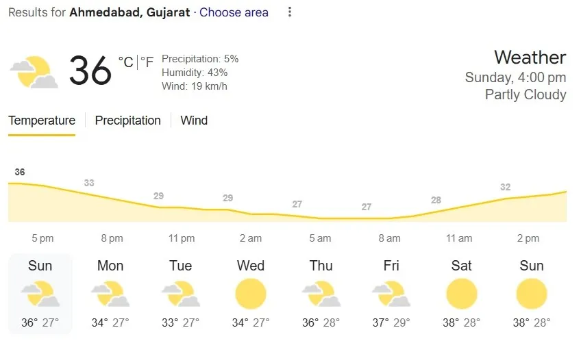 Ahmedabad Weather