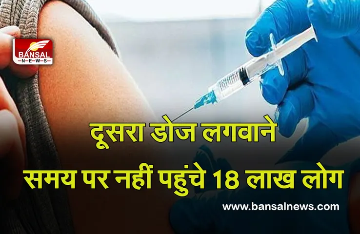 Corona Vaccine: इस राज्य में टीके की दूसरी खुराक के लिए समय पर नहीं पहुंचे 18 लाख लोग, रिपोर्ट में हुआ खुलासा