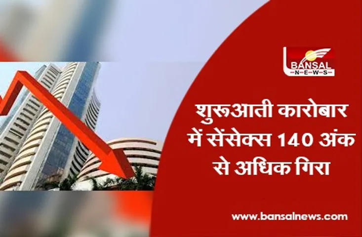 Sensex Nifty Today: शुरुआती कारोबार में सेंसेक्स 140 अंक से अधिक गिरा