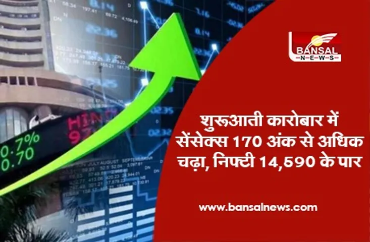 Share Market Live Updates: शुरुआती कारोबार में सेंसेक्स 170 अंक से अधिक चढ़ा, निफ्टी 14,590 के पार