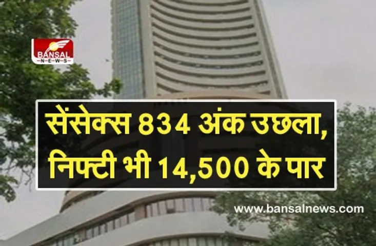 Share Market Today: वैश्विक बाजारों की तेजी के बीच  सेंसेक्स 834 अंक उछला, निफ्टी फिर 14,500 अंक से ऊपर