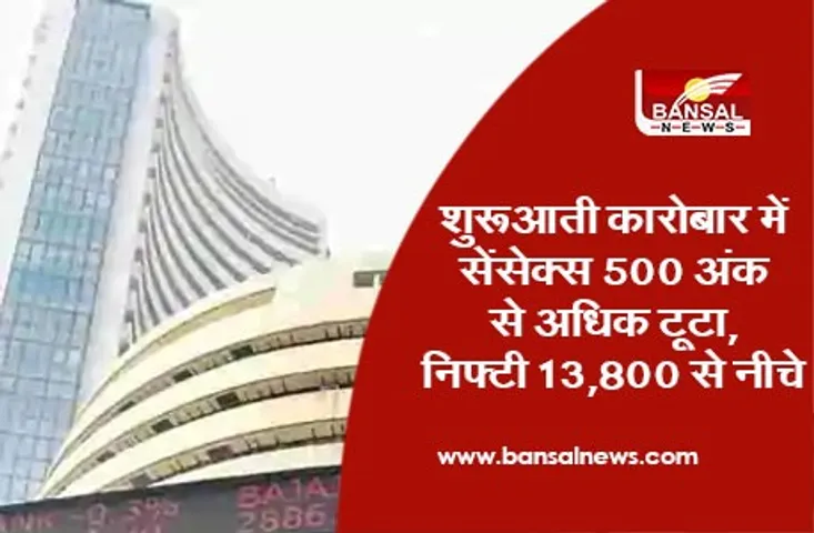 Share Market Today : शुरुआती कारोबार में सेंसेक्स 500 अंक से अधिक टूटा, निफ्टी 13,800 से नीचे