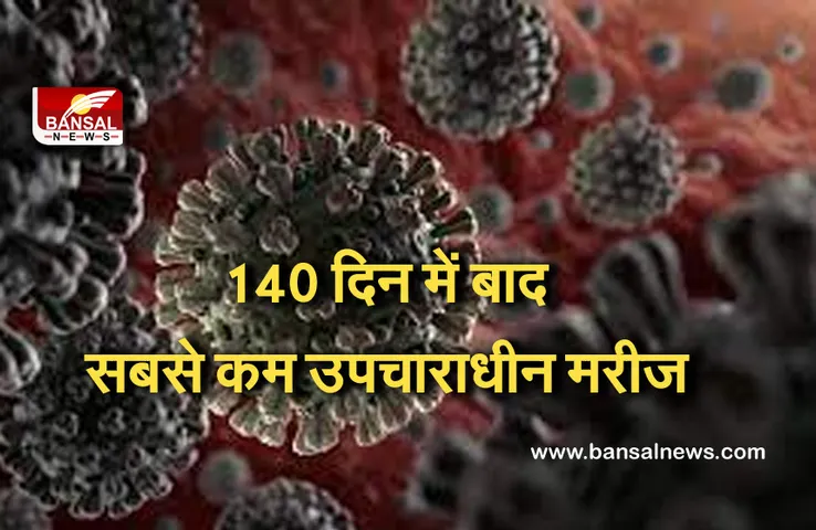 Corona Update: खुशखबरी...देश में उपचाराधीन मरीजों की संख्या मार्च 2020 के बाद सबसे कम