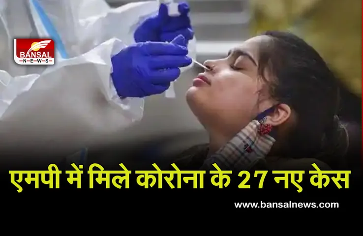 Corona Update : कोरोना विस्फोट! प्रदेश में एक दिन में तीन गुना हुए कोरोना केस