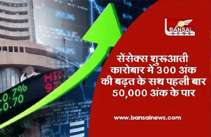 Share Market Today: हफ्ते के पहले दिन ही बाजार में जबरदस्त तेजी, Sensex में 300 अंकों की बढ़त, निफ्टी 15 हजार के पार