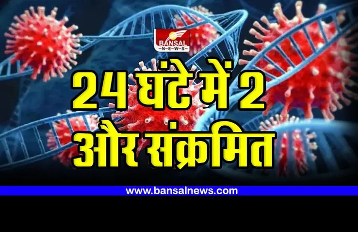 CG Corona update : 24 घंटे में 2 और कोरोना संक्रमित, इतने हुए एक्टिव केस