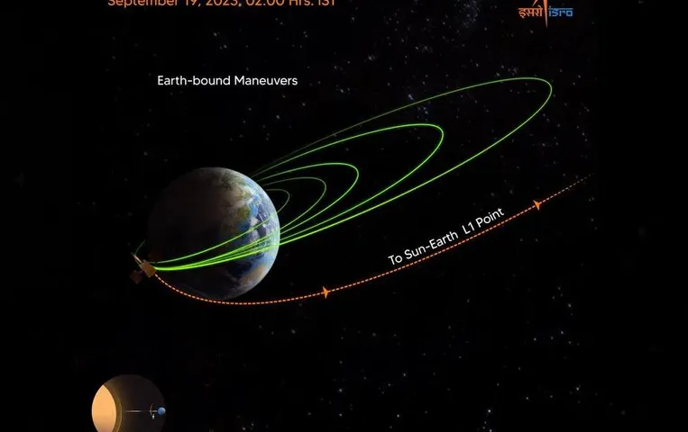 Aditya-L1: सूर्य मिशन में पृथ्वी की कक्षा परिवर्तन से जुड़ी प्रक्रिया की पूरी, इसरो ने दी ये जानकारी