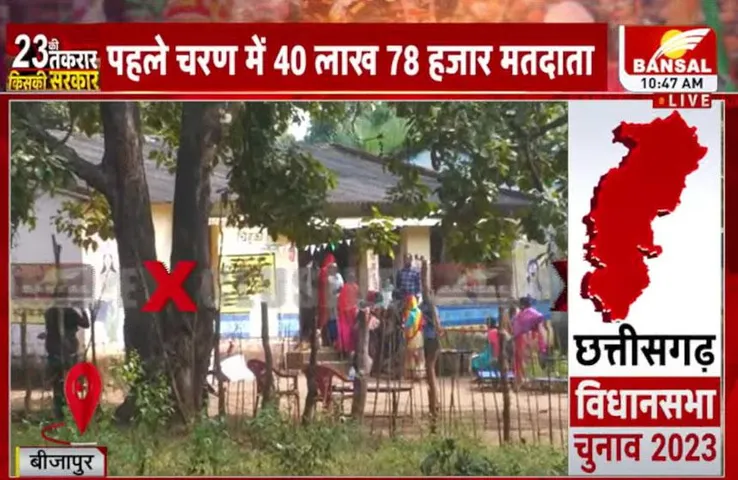 CG Election 2023 Live: गांववालों ने की बिना स्याही लगाए वोट देने की अपील, नक्सलियों के डर पर वोटर्स का जुनून भारी