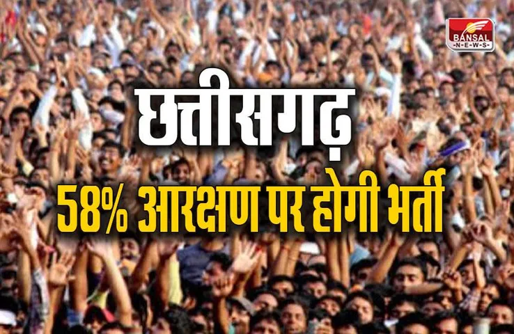 CG Reservation: छत्तीसगढ़ में 58 प्रतिशत आरक्षण के आधार पर भर्ती होगी शुरू, सुप्रीम कोर्ट का आदेश