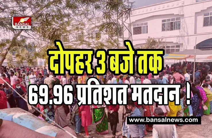 Tripura Elections 2023 Voting Live:  दोपहर 3 बजे तक 69.96 प्रतिशत मतदान ! त्रिपुरा कांग्रेस और भाजपा को वोट डालने की अपील की