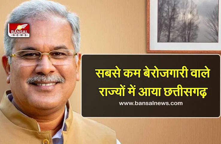 सबसे कम बेरोजगारी वाले राज्यों में आया छत्तीसगढ़: CMIE रिपोर्ट