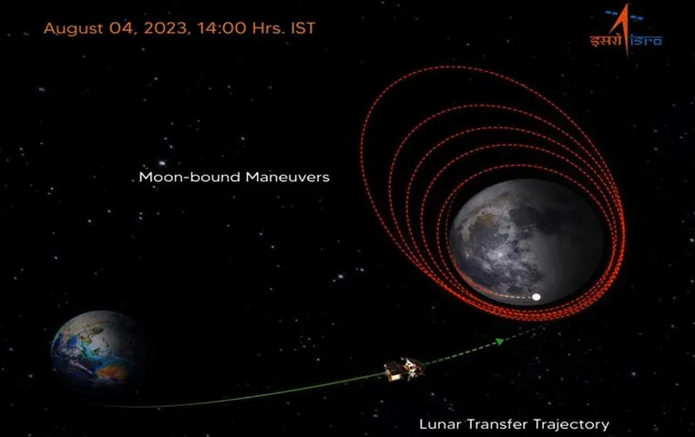 Chandrayaan 3 Latest News: अंतरिक्ष से आई भारत के लिए बड़ी खुशखबरी, चंद्रमा की कक्षा में पहुंचा चंद्रयान 3