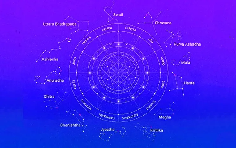 Nakshatra in Vedic Astrology: राशिफल से अधिक सटीक होता है नक्षत्रफल, अपने जन्म नक्षत्र से जानें अपना व्यक्तित्व