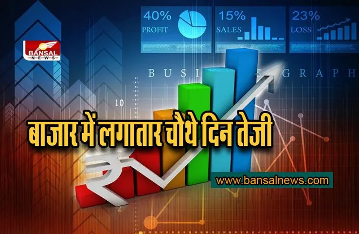 Stock Market Today : बाजार में लगातार चौथे दिन तेजी, सेंसेक्स 456 अंक चढ़ा, निफ्टी 18,000 अंक के पार