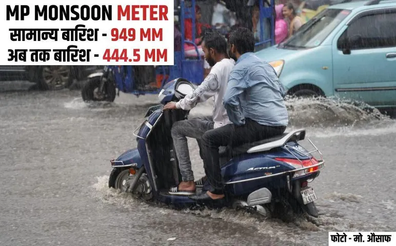 MP के 7 जिलों में तेज बारिश का अलर्ट: कलियासोत डैम के खुल सकते हैं गेट; जानें मौसम के हाल