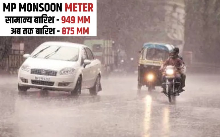 एमपी में मानसून ने फिर पकड़ी रफ्तार: मौसम विभाग ने 35 जिलों में तेज बारिश का दिया अलर्ट, प्रदेश में सीजन का 91 प्रतिशत कोटा पूरा