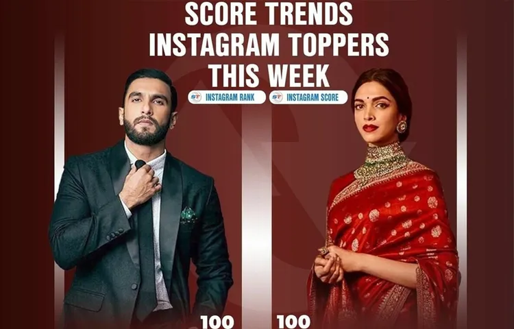 WEDDING BELLS PUT DEEPIKA PADUKONE AND RANVEER SINGH ON TOP OF THE INSTAGRAM CHARTS ON THE SCORE TRENDS INDIA LIST