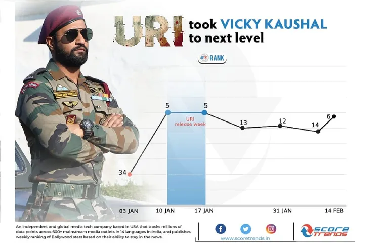 Vicky Kaushal