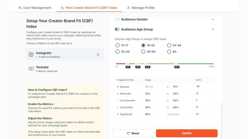 brand feed index