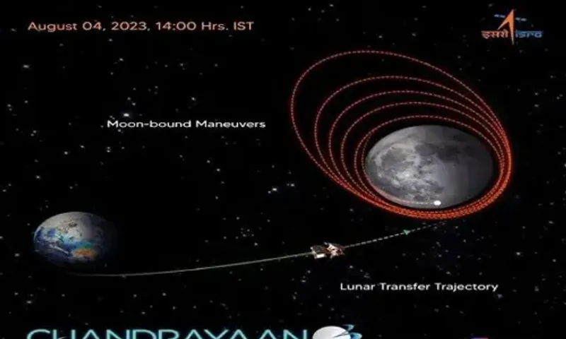 ISRO all set for Lunar Orbit Injection of Chandrayaan 3 spacecraft