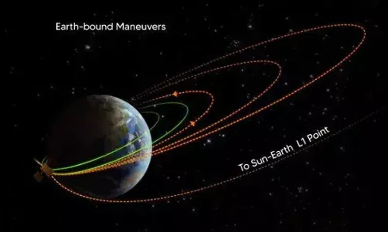 ISRO successfully performs second earth-bound orbit raising manoeuvre of its solar mission Aditya L1