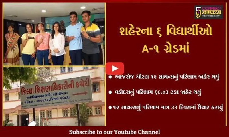 વડોદરા : ધોરણ 12 સાયન્સના 6535 વિદ્યાર્થીનું પરિણામ 69.03 ટકા જાહેર થયું