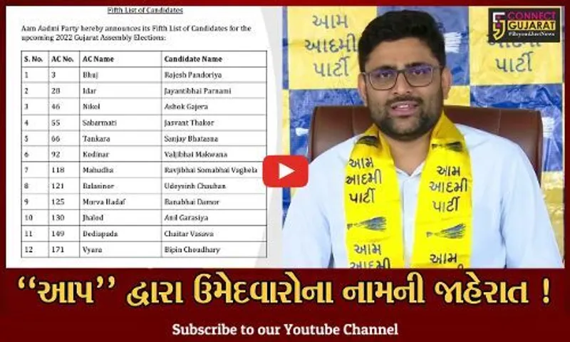 સુરત: આમ આદમી પાર્ટી દ્વારા વધુ 12 ઉમેદવારોના નામની કરવામાં આવી જાહેરાત