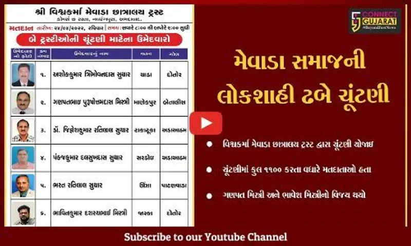 અમદાવાદ : લોકશાહી ઢબે મેવાડા સમાજની ચૂંટણી યોજાય, બેલેટ પેપરથી 1 હજાર લોકોએ કર્યું મતદાન