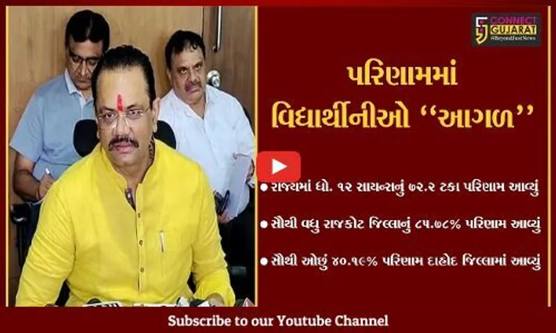 રાજ્યમાં ધો. 12 સાયન્સનું પરિણામ જાહેર : સૌથી વધુ રાજકોટ, તો દાહોદનું સૌથી ઓછું પરિણામ : શિક્ષણ મંત્રી
