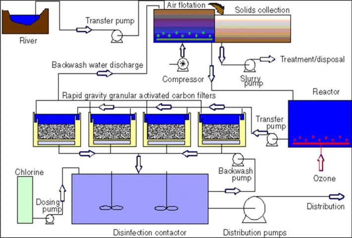 અંકલેશ્વરનાં એન્જીનિયરિંગના વિદ્યાર્થી ઓએ ગામ તળાવનાં પાણીને શુધ્ધ કરી લોકો સુધી પહોંચાડવાનો પ્રોજેક્ટ તૈયાર કર્યો.