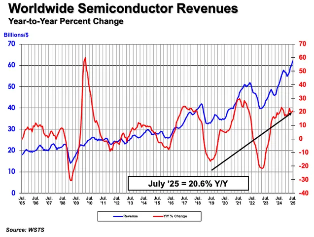 Global semicon