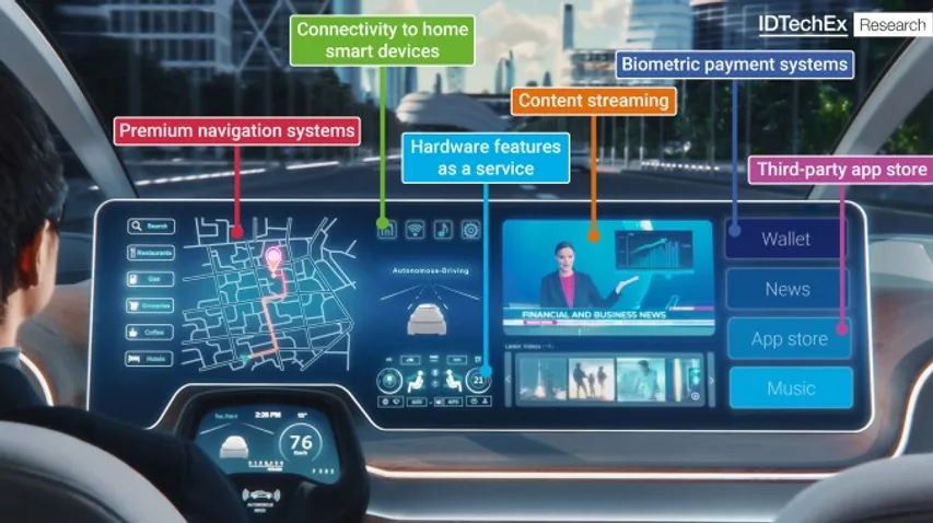 Connected car of the future!