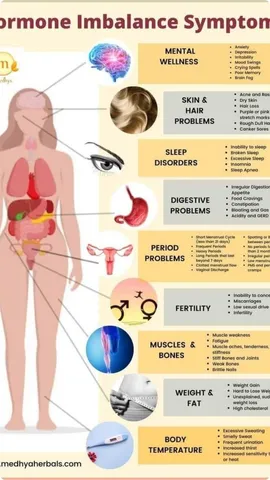 hormones imbalance